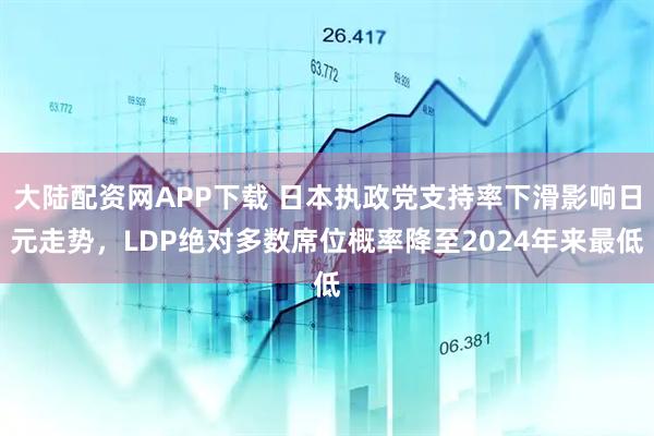 大陆配资网APP下载 日本执政党支持率下滑影响日元走势，LDP绝对多数席位概率降至2024年来最低